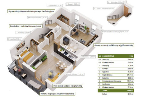 Mieszkanie na sprzedaż - Owocowa Kowale, Gdańsk, 126,62 m², 886 213 PLN, NET-812890