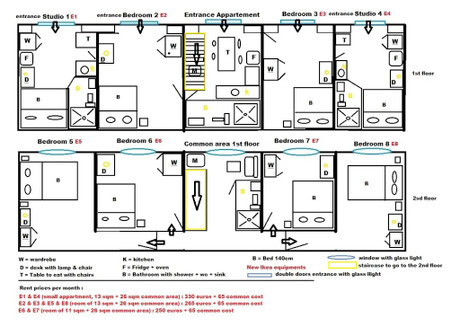 Mieszkanie do wynajęcia - József körút Budapest, Węgry, 90 m², 288 USD (1129 PLN), NET-99022801