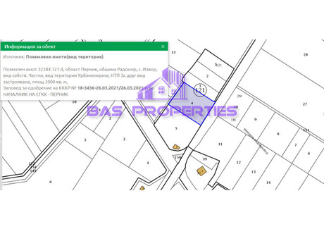 Działka na sprzedaż - с. Извор/s. Izvor Перник/pernik, Bułgaria, 3000 m², 76 234 USD (318 657 PLN), NET-92174706