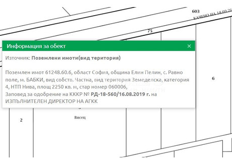 Działka na sprzedaż - с. Равно поле/s. Ravno pole София/sofia, Bułgaria, 2250 m², 76 233 USD (318 652 PLN), NET-100185891